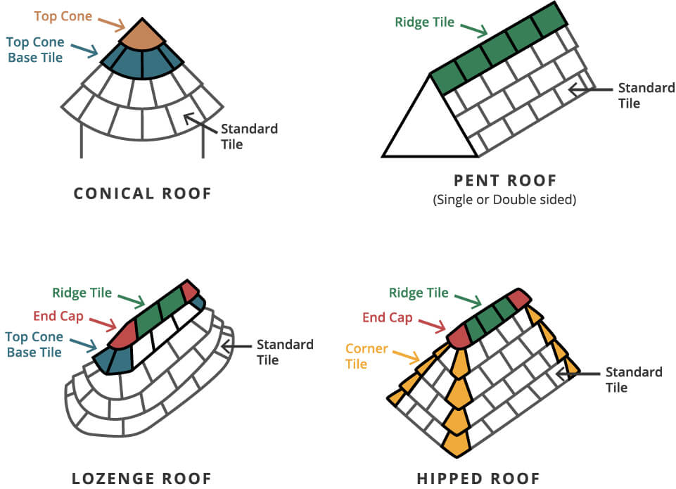 Brandon Thatchers Guide Diagrams